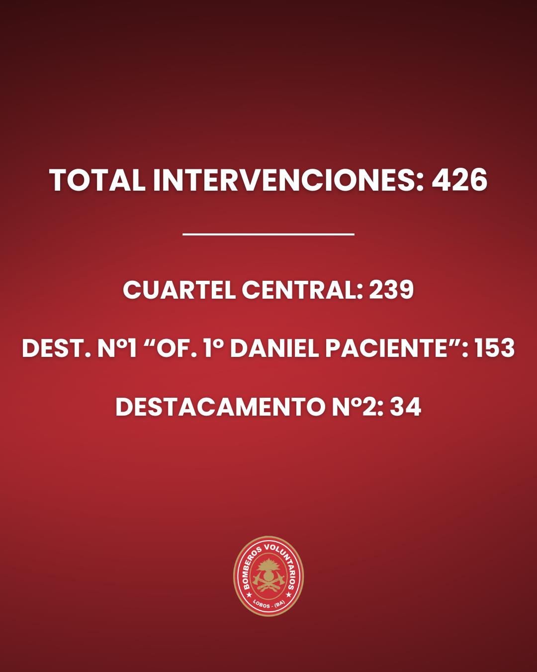 bomberos estadisticas